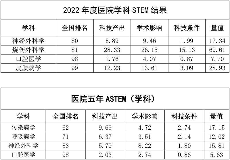 投稿：中国医院科技量值-邱长云2-2.jpg